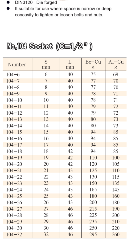 Beryllium Copper Socket 1/2" Size Chart