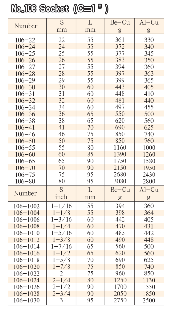 Beryllium Copper Socket 1" Sizing Chart