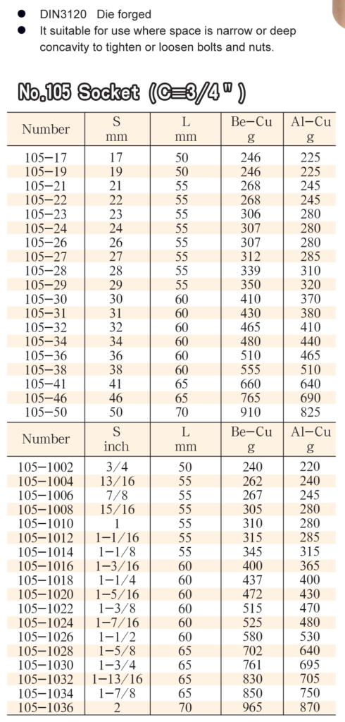 Beryllium Copper Socket Sizing 3/4"