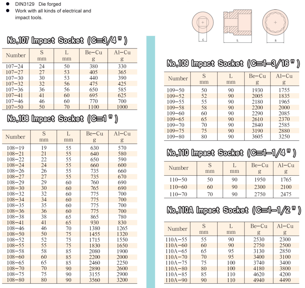 Beryllium Copper Impact Socket sizing