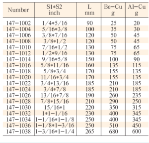 Beryllium copper Open End Sizing Chart