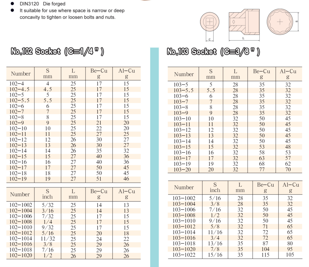 Socket Sizing 1/4" 3/8"