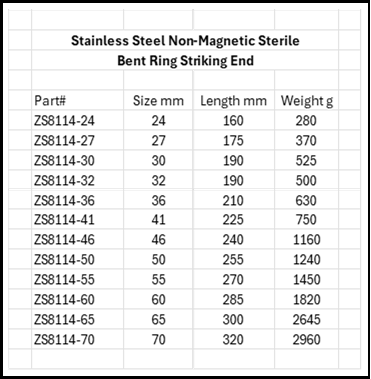 Stainless Steel Anti-Magnetic Sterile Bent Ring Striking End Wrench Size