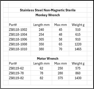 Stainless Steel Anti-Magnetic Sterile Monkey Wrench