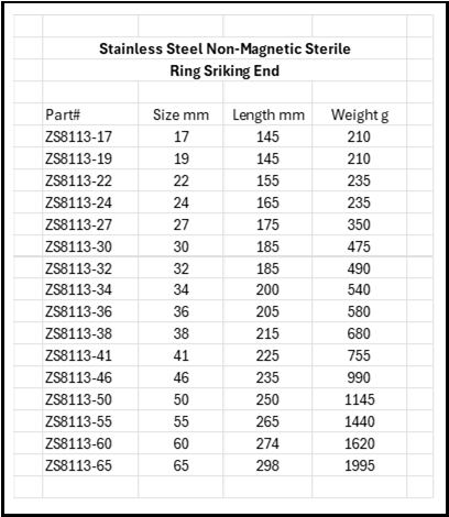 Stainless Steel Anti-Magnetic Sterile Ring Striking End Wrench Size