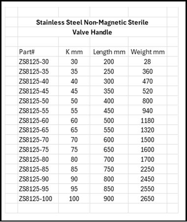 Stainless Steel Anti-Magnetic Sterile Valve Handle