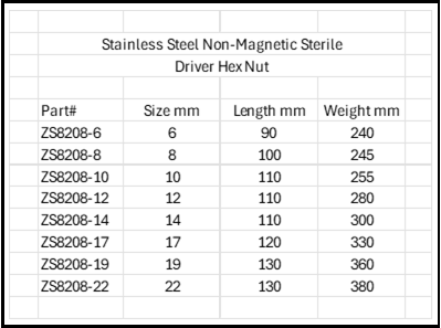 Stainless Steel Non-Magnetic Sterile Driver Hex Nut