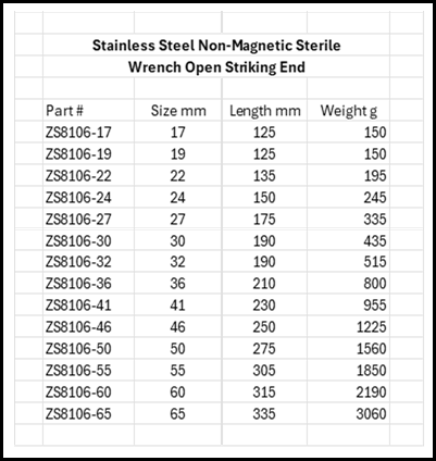 Stainless Steel Non-Magnetic Sterile Wrench Open with Striking End