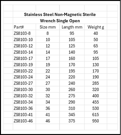 Stainless Steel Non-Magnetic Sterile Single Open Wrench