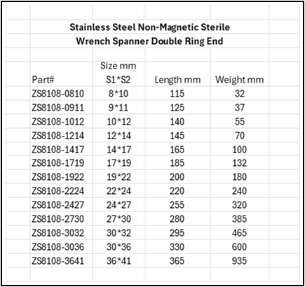 Stainless Steel Non-Magnetic Sterile Wrench Spanner Double Ring End