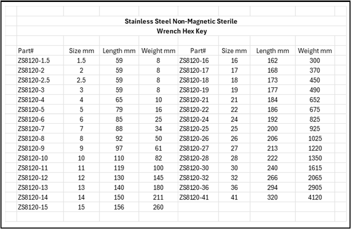 Stainless Steel on-Magnetic Sterile Wrench Hex Key