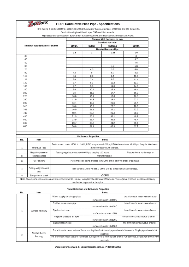 Conductive Anti-Static Flame Resistant Mine Pipe