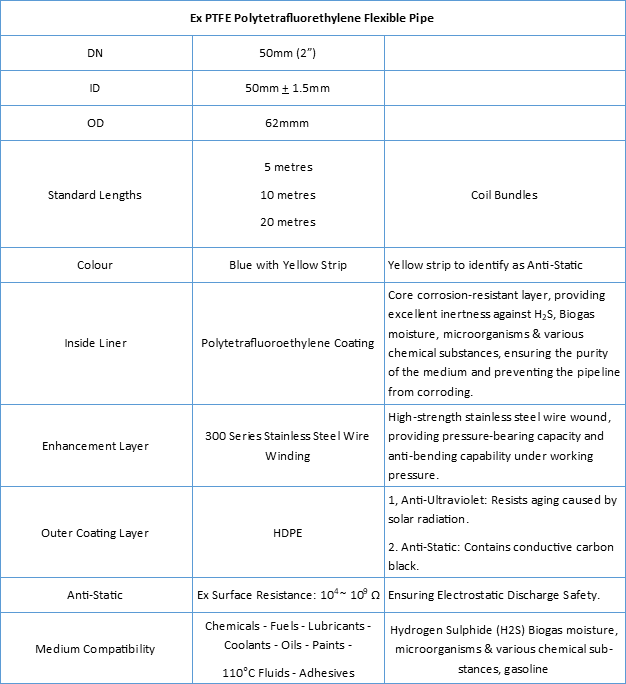 Ex PTFE Polytetrafluorethylene Flexible Pipe