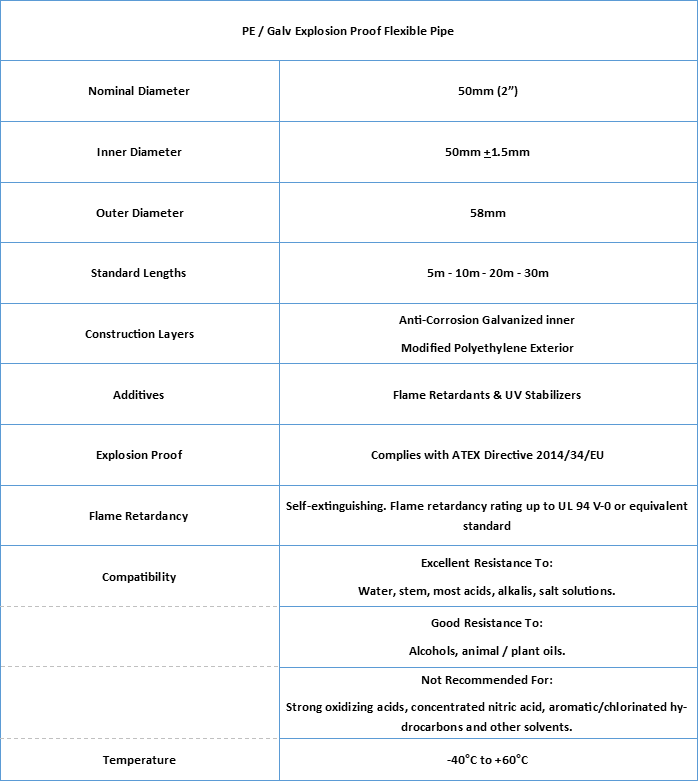 PE Galv Explosion Proof Flexible Hose Pipe