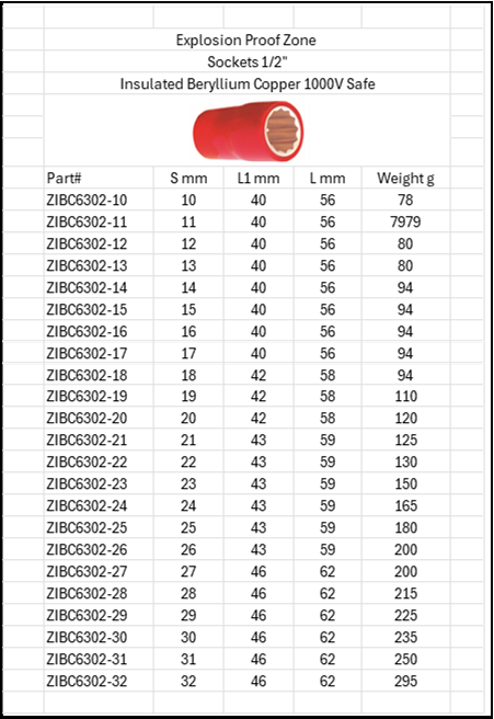 Explosion Proof Insulated 1000V Safe Sockets 1/2"