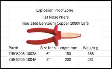 Explosion Proof Zone Flat Nose Pliers Insulated 1000V