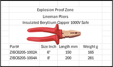 Explosion Proof Zone Lineman Pliers