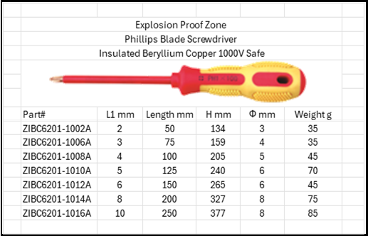 Explosion Proof Zone Phillips Screwdriver Insulated 1000V