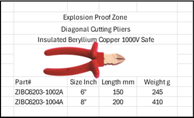 Explosion Proof Zone Pliers Diagonal Cutting