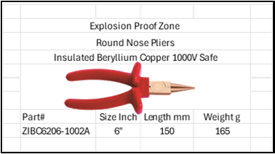 Zapworx Explosion Proof Zone Round Nose Pliers