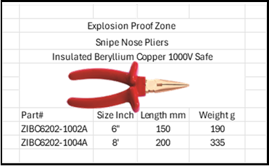 Explosion Proof Zone Snipe Nose Pliers Insulated 1000V Safe