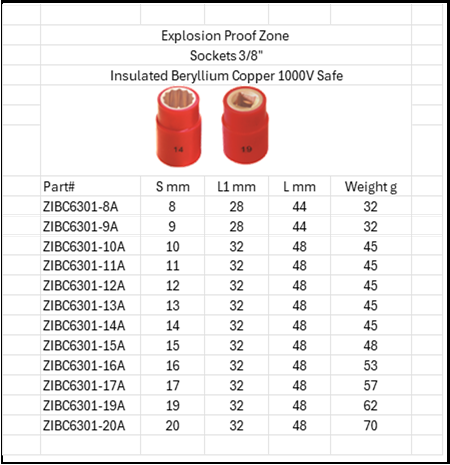 Explosion Proof Zone Socket 3/8" Insulated 1000V Safe