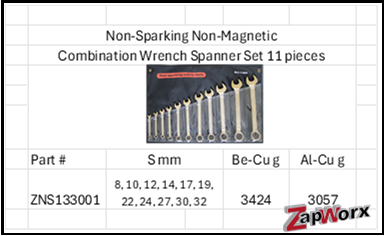 Zapworx Non-Sparking Non-Magnetic Beryllium Copper or Aluminum Copper Combination Wrench Spanner Set 9 Piece
