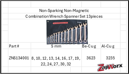 Zapworx Non-Sparking Non-Magnetic Beryllium Copper or Aluminum Copper Combination Wrench Spanner Set 13 Piece