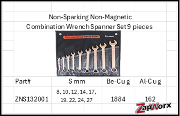 Zapworx Non-Sparking Non-Magnetic Beryllium Copper or Aluminum Copper Combination Wrench Spanner Set 9 Piece