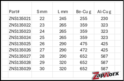 Zapworx Non-Sparking Beryllium Copper & Aluminum Copper Wrench Spanners Open / Ring End Metric Sizes 22mm - 30mm