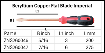 Zapworx Be-Cu Flat Slot Blade Screwdriver Imperial Size Chart