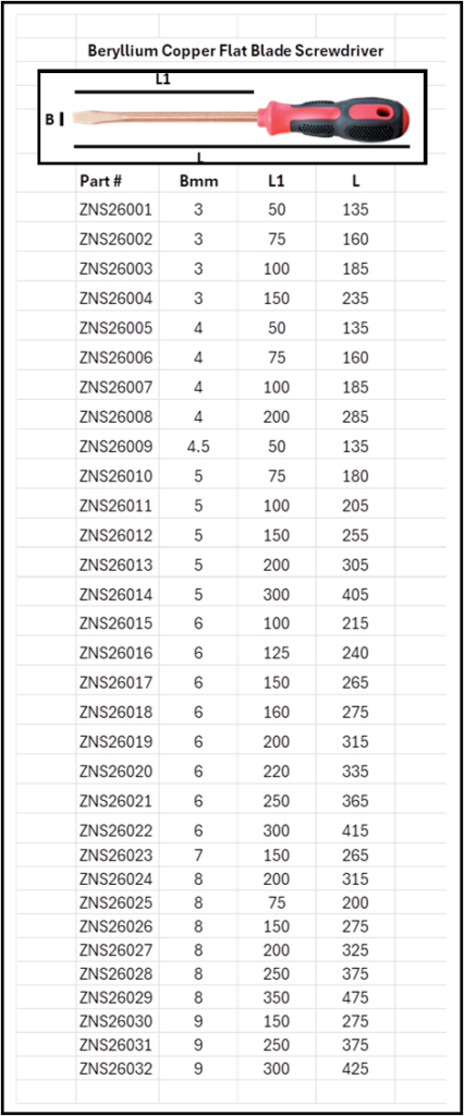 Be-Cu Flat Slot Blade Screwdriver Size Chart