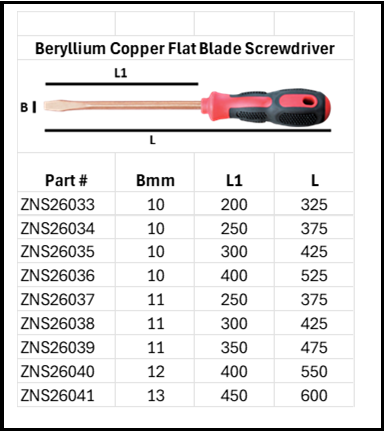 Zapworx Be-Cu Flat Slot Blade Screwdriver Size Charts