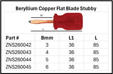 Zapworx Be-Cu Flat Slot Blade Screwdriver Stubby Size Chart