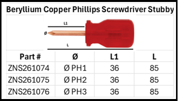 Be-Cu Phillips Screwdriver Size Chart Stubby
