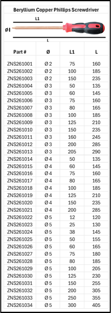 Be-Cu Phillips Screwdriver Sizes Chart