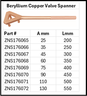 Zapworx Non-Sparking Be-Cu Valve Spanner 3 Prong Size
