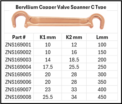 Zapworx Non-Sparking Be-Cu Valve Spanner C Type Sizes
