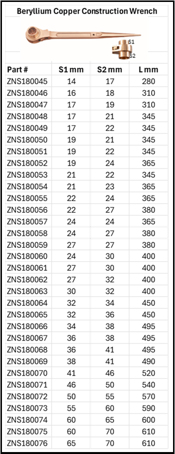 Beryllium Copper Construction Wrench Double End Size Chart