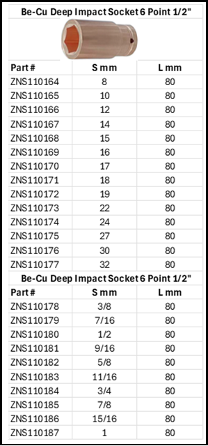 No Spark Deep Impact 6 Point Socket 1/2" Size Chart