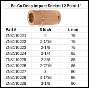 No Spark Deep Impact Socket 12 Point 1" Imperial