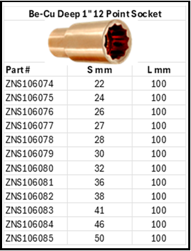 No Spark Deep Socket 1" 12 Point Anti-Magnetic Be-Cu Size Chart