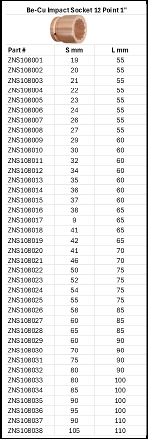 No Spark Impact 12 Point Socket 1" Size Chart