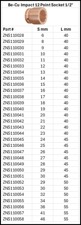 Beryllium Copper Impact 12 Point 1/2" Size Chart