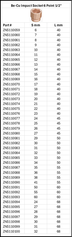 No Spark Impact 6 Point Socket 1/2" Size Chart