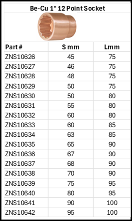No Spark Socket 1" 12 Point Anti-Magnetic Be-Cu Size Charts