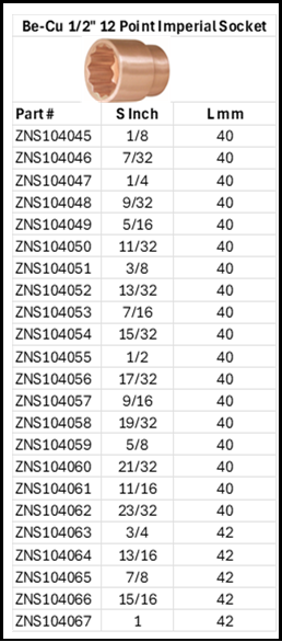 No Spark Socket 1/2" 12 Point Anti-Magnetic Be-Cu Imperial Size Chart