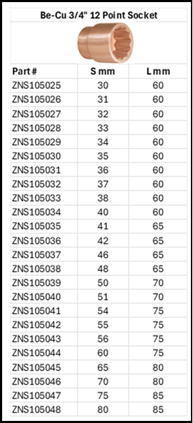 No Spark Socket 3/4" 12 Point Anti-Magnetic Be-Cu Size Chart