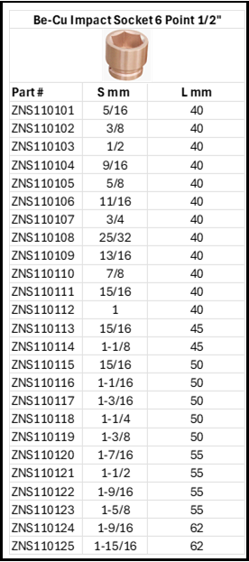 No Spark Impact Socket 6 Point 1/2" Imperial Size chart