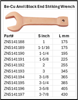 Zapworx Anvil End Striking Wrench Beryllium Copper Non-Sparking Non-Sparking Imperial Size Chart
